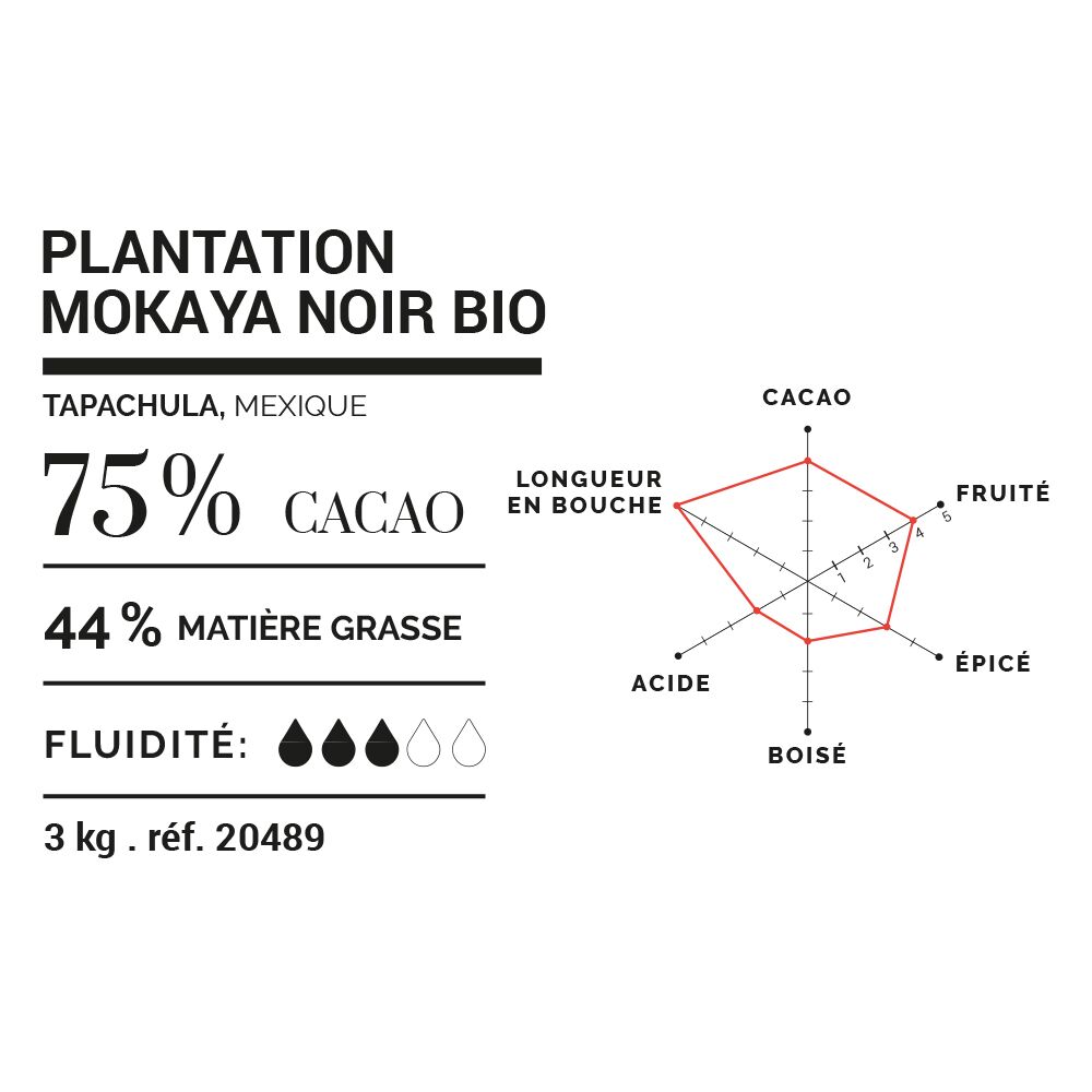 Cluizel Mokaya Mexico 75% Dark Couverture Chocolate Mini Grammes Technical Data