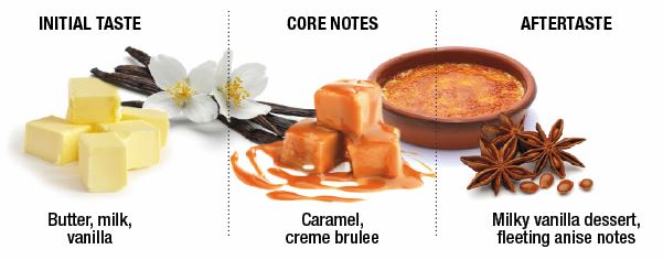 Cluizel Elianza Ivoire 33% White Couverture Chocolate Mini Grammes Flavor Notes