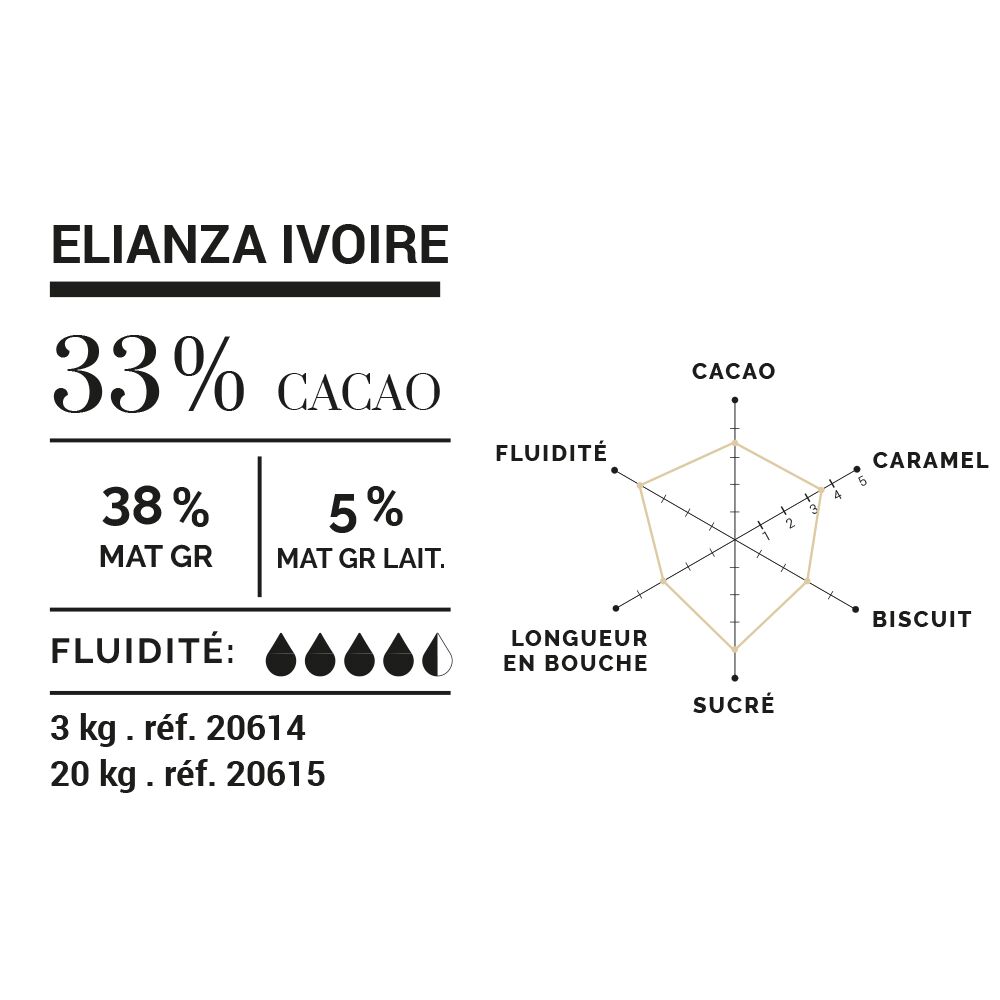 Cluizel Elianza Ivoire 33% White Couverture Chocolate Mini Grammes Technical Data
